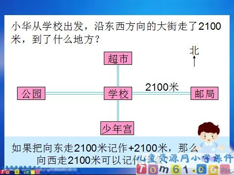 认识负数课件7