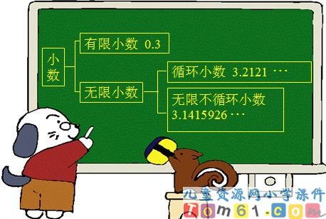 循环小数课件