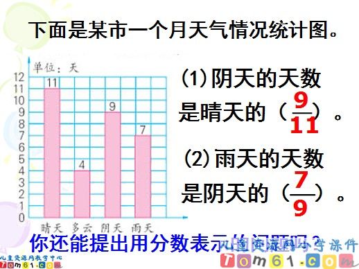 求一个数是另一个数的几分之几课件