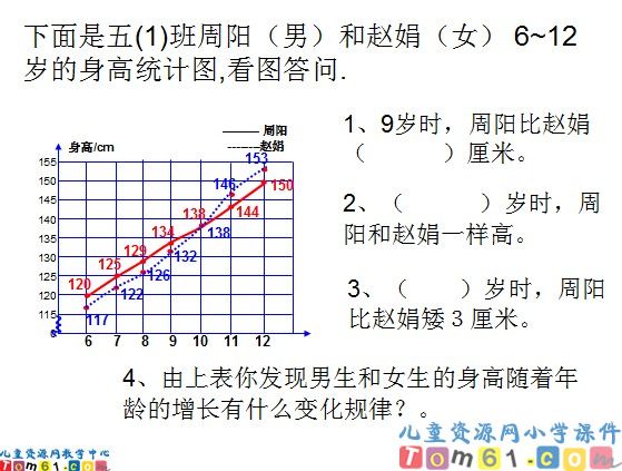 复式折线统计图练习课件