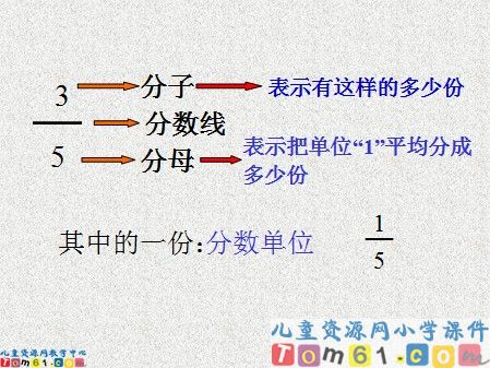 分数的意义课件
