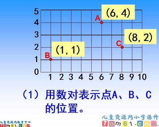 用数对确定位置课件
