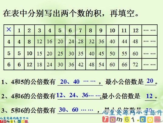 公倍数和最小公倍数课件