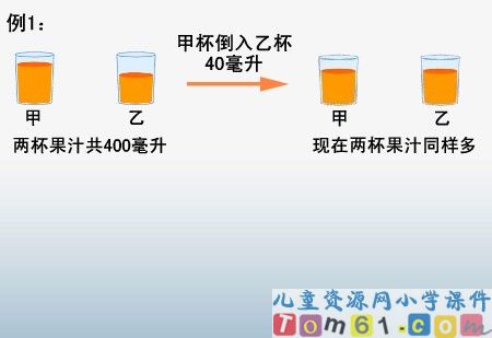 解决问题的策略课件3