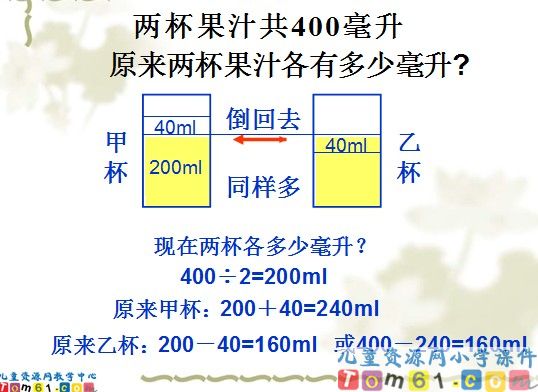 解决问题的策略课件2