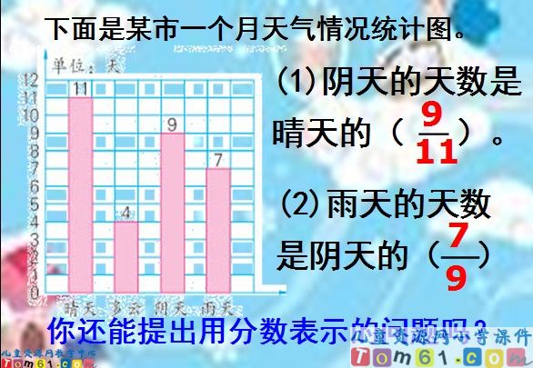 一个数是另一个数的几分之几课件
