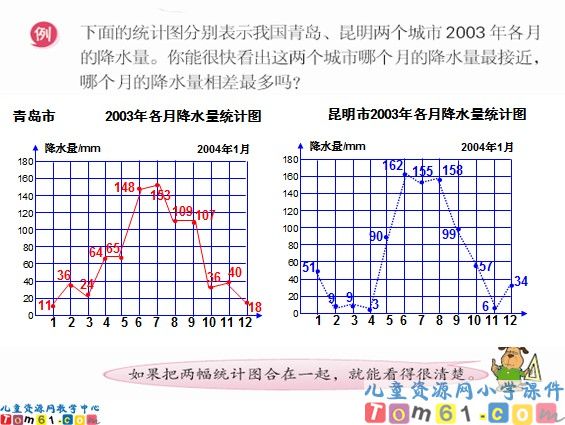 复式折线统计图课件