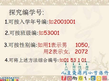 数字与编码课件