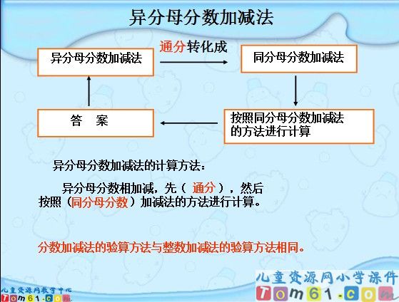 异分母分数加减法课件