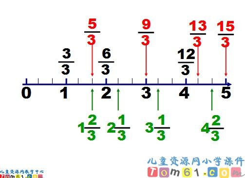 假分数化成整数或带分数课件2