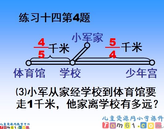 异分母分数加减法课件2