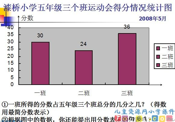 分数的大小比较课件2