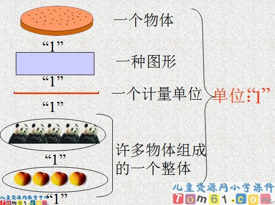 分数的意义课件3