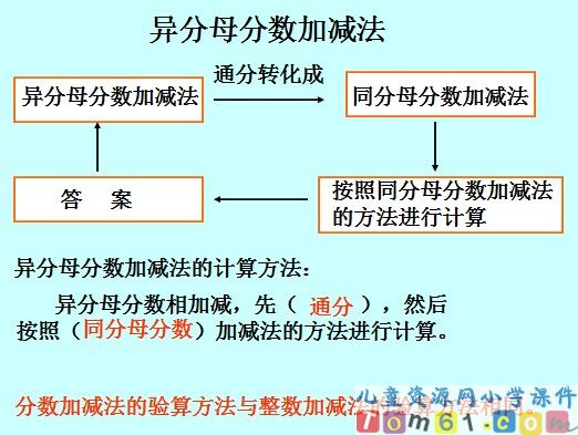 异分母分数加减法课件5