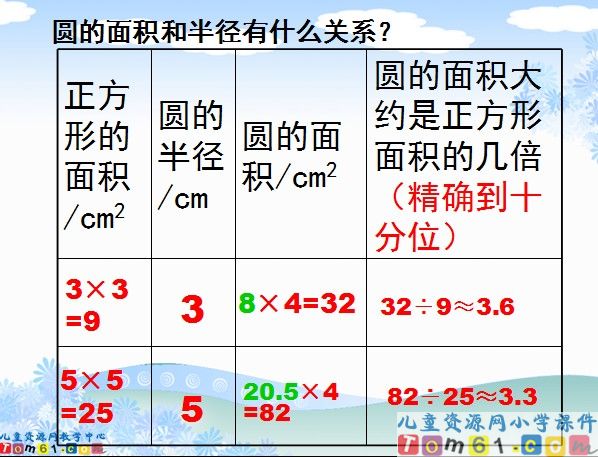 圆的面积课件2