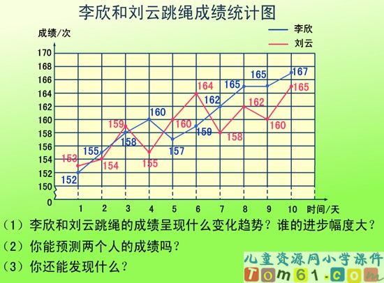 复式统计表课件