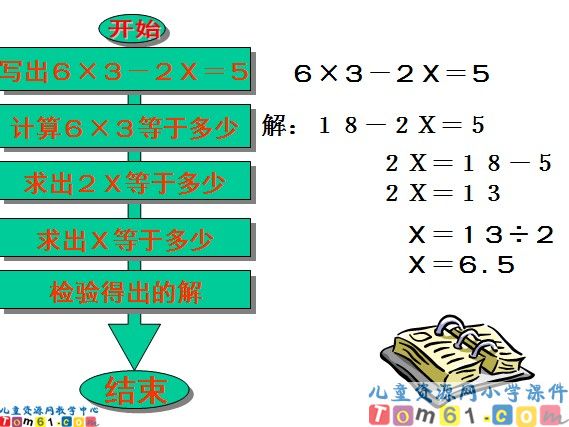 方程的意义课件5