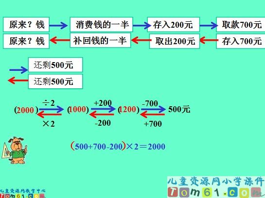 解决问题的策略课件2