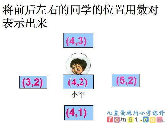 确定位置课件4