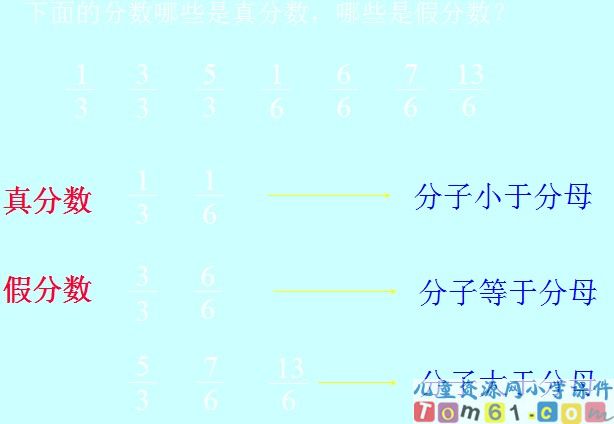 真分数和假分数课件7