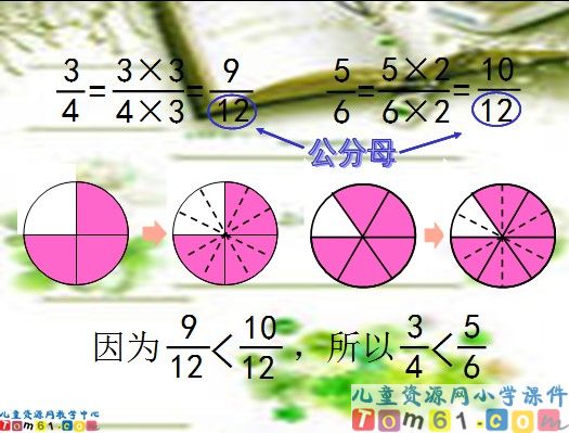 通分课件1