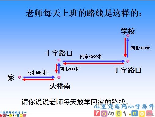 解决问题的策略课件7