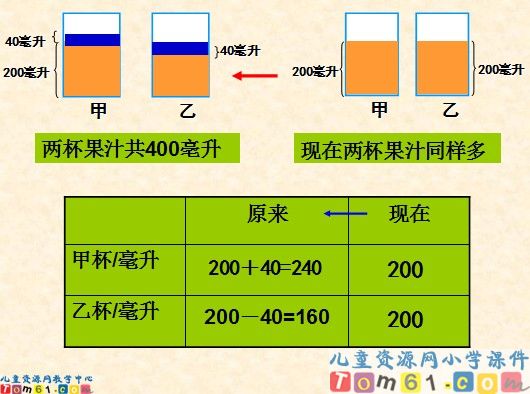 解决问题的策略倒推法课件