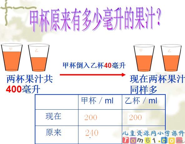 解决问题的策略课件6