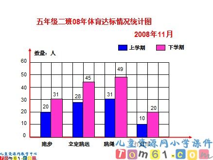条形统计图课件