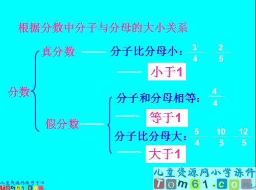真分数和假分数课件3