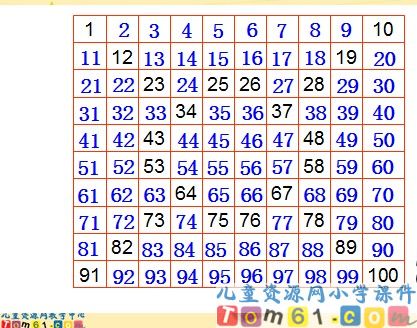 《百以内数的认识》