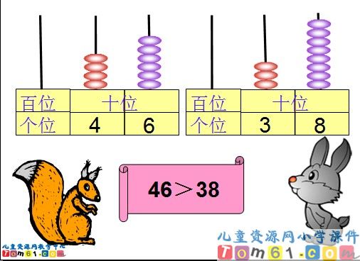 《比较数的大小》