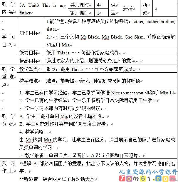 Unit3