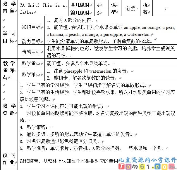 Unit3