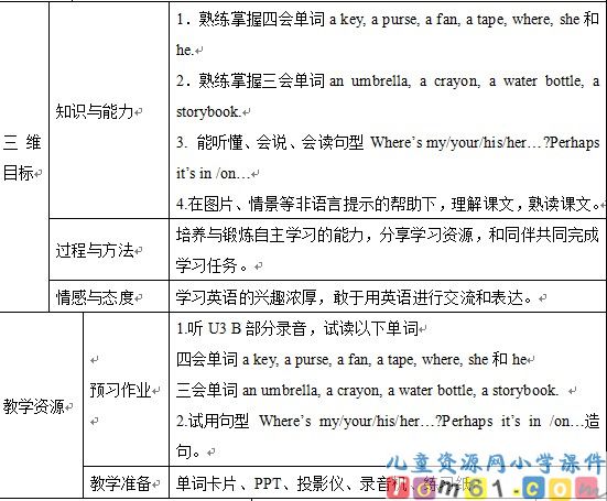 Unit3