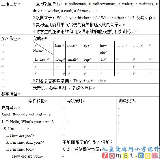 Unit3