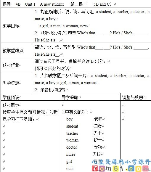 Unit1