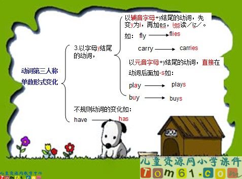 时态讲解课件