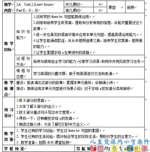 unit2