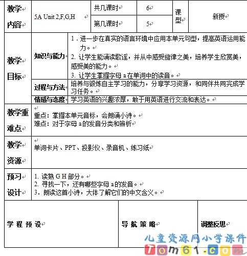 unit2
