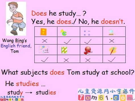 Unit4 An English friend(PartA)课件3