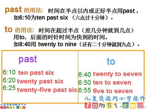 Unit7 kitty(B部分)课件6