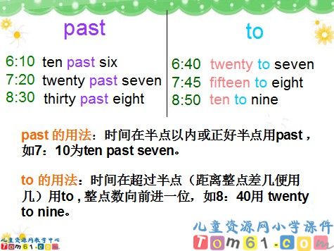 Unit7 A busy day(Part A)课件2