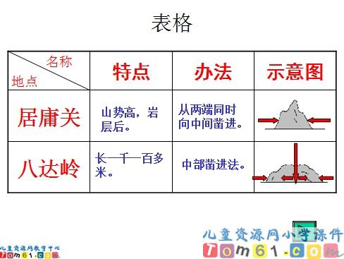 詹天佑课件10