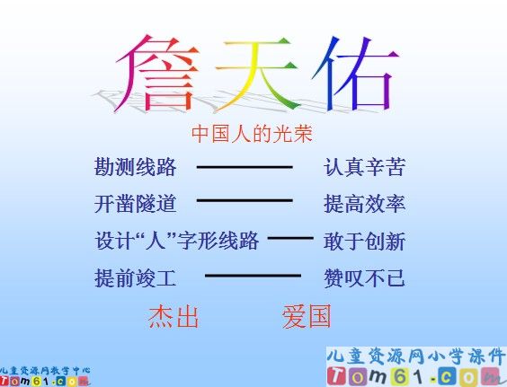 詹天佑课件11