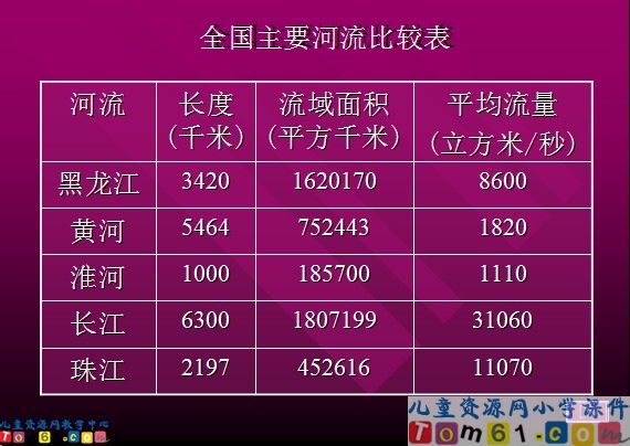 《长江之歌》