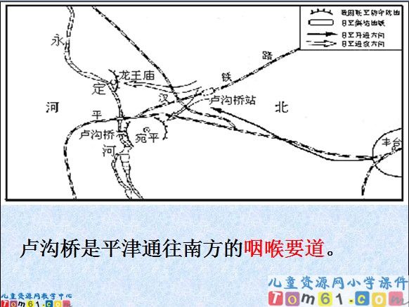《卢沟桥烽火》