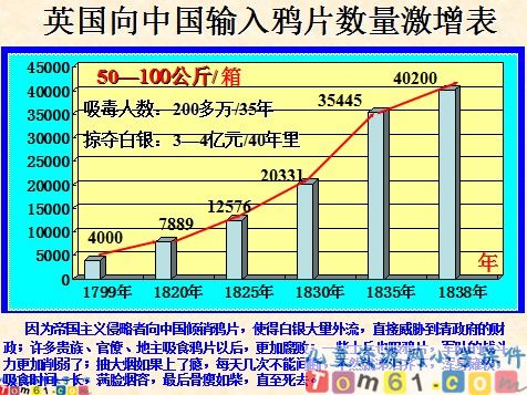 虎门销烟课件5