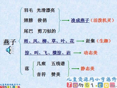 燕子课件3