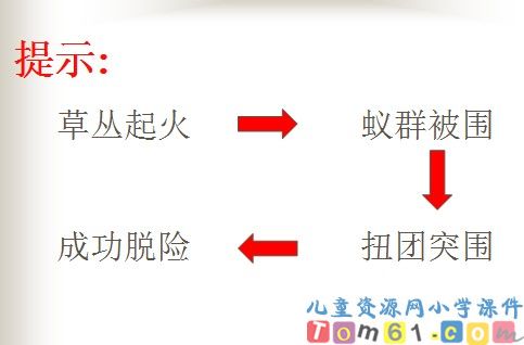 生命的壮歌课件4